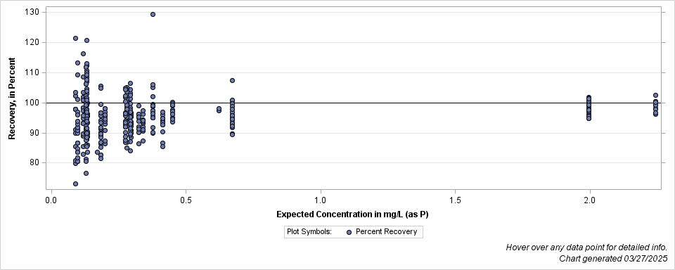 The SGPlot Procedure